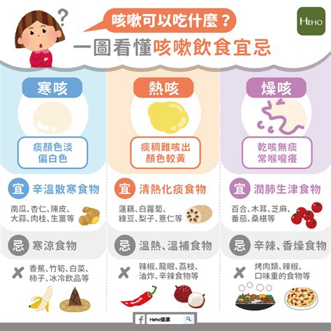 感冒 咳嗽 吃什麼|咳嗽吃什麼緩解？乾咳、有痰的原因？止咳4方法一次看